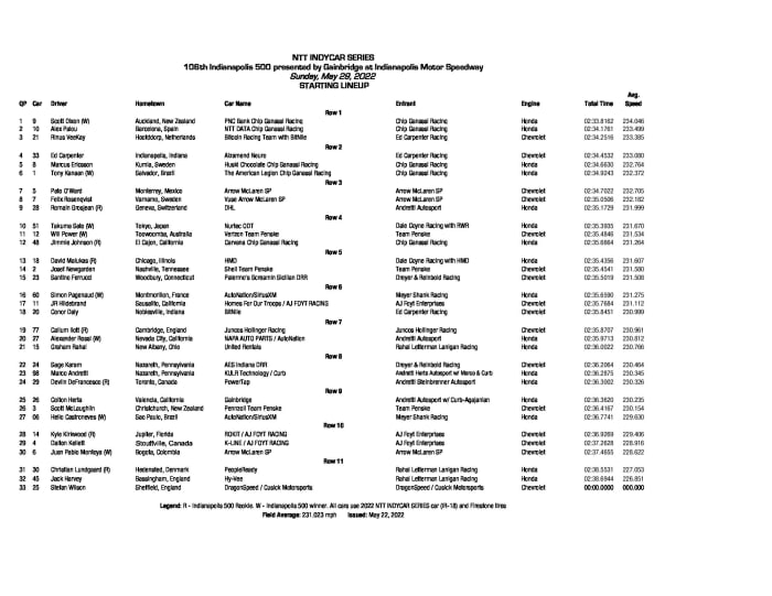 indycar-startinggrid
